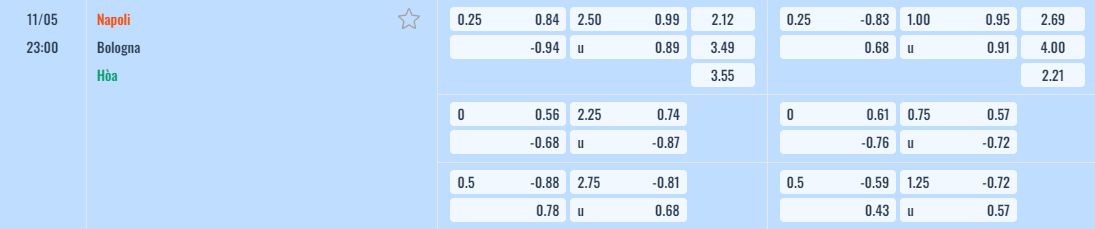 Bảng tỷ lệ kèo Napoli vs Bologna 