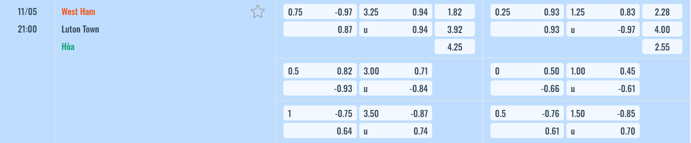 Bảng tỷ lệ kèo West Ham vs Luton Town