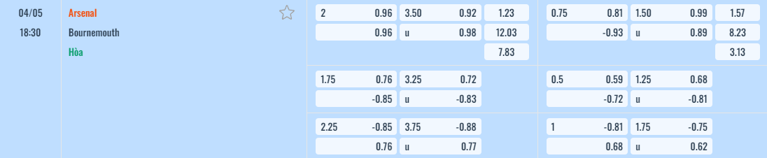 Bảng tỷ lệ kèo Arsenal vs Bournemouth