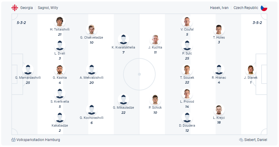 Dự kiến đội hình Georgia vs CH Séc