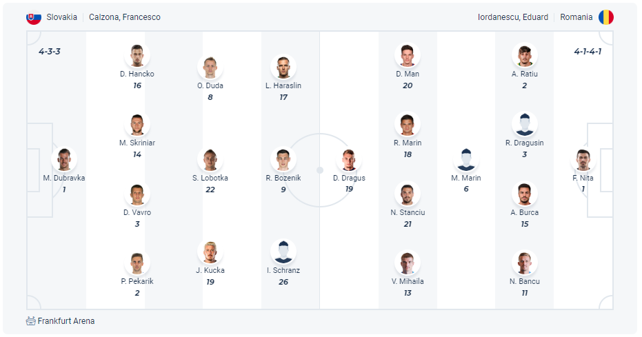 Dự kiến đội hình Slovakia vs Romania