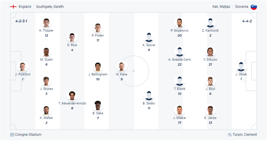 Dự kiến đội hình Anh vs Slovenia