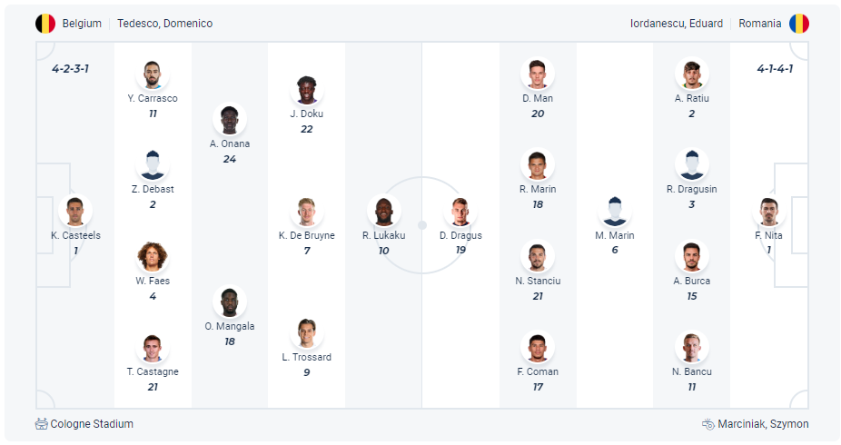 Dự kiến đội hình Bỉ vs Romania