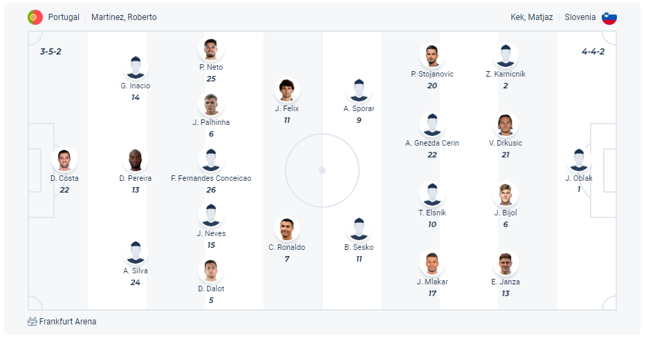 Dự kiến đội hình Bồ Đào Nha vs Slovenia