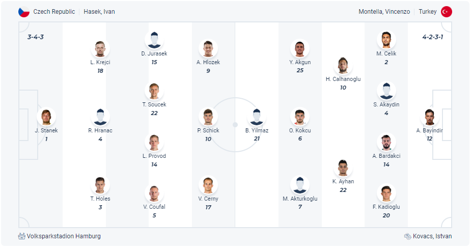 Dự kiến đội hình CH Séc vs Thổ Nhĩ Kỳ