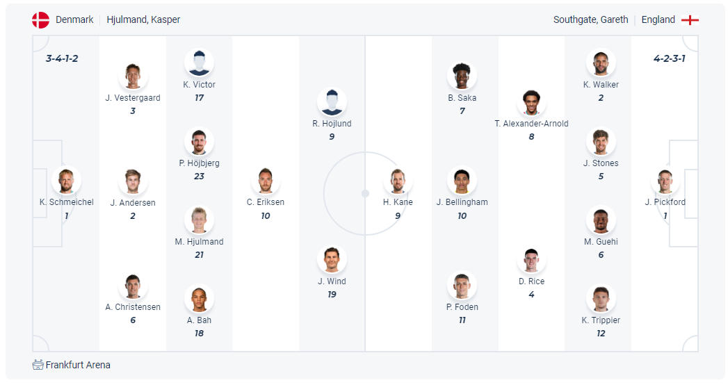 Dự kiến đội hình Đan Mạch vs Anh