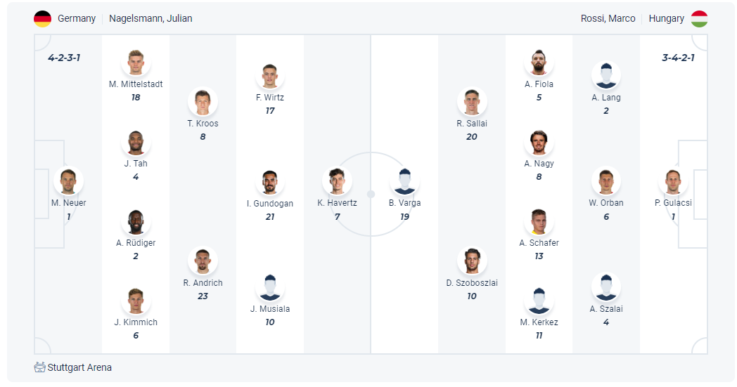 Dự kiến đội hình Đức vs Hungary