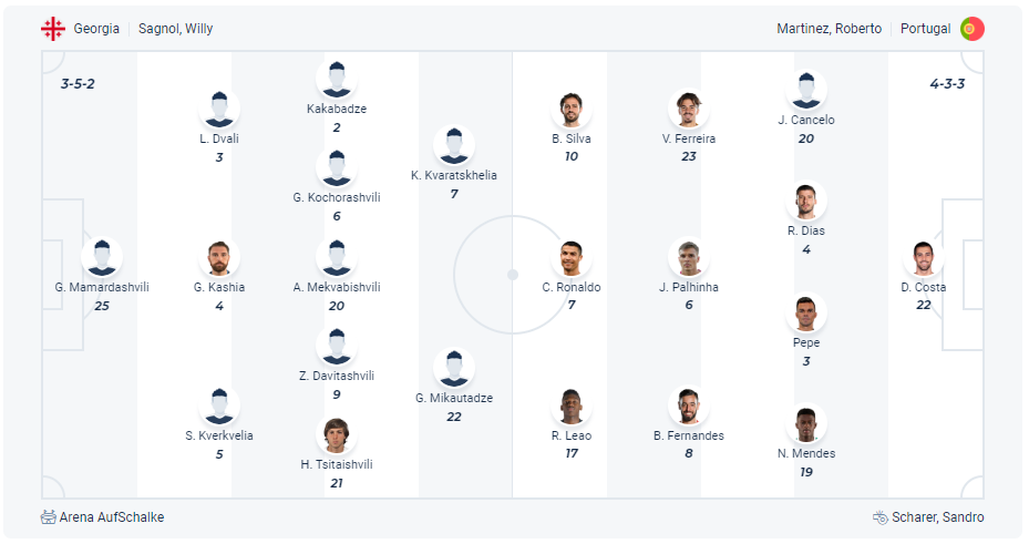 Dự kiến đội hình Georgia vs Bồ Đào Nha