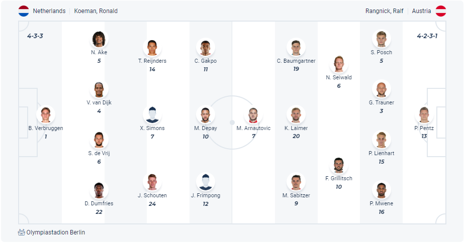 Dự kiến đội hình Hà Lan vs Áo