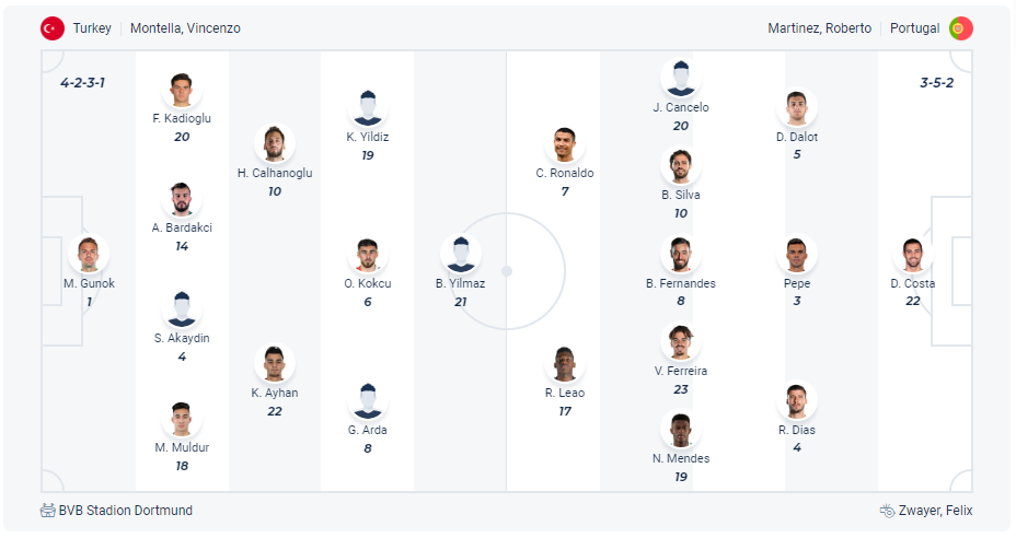 Dự kiến đội hình Thổ Nhĩ Kỳ vs Bồ Đào Nha