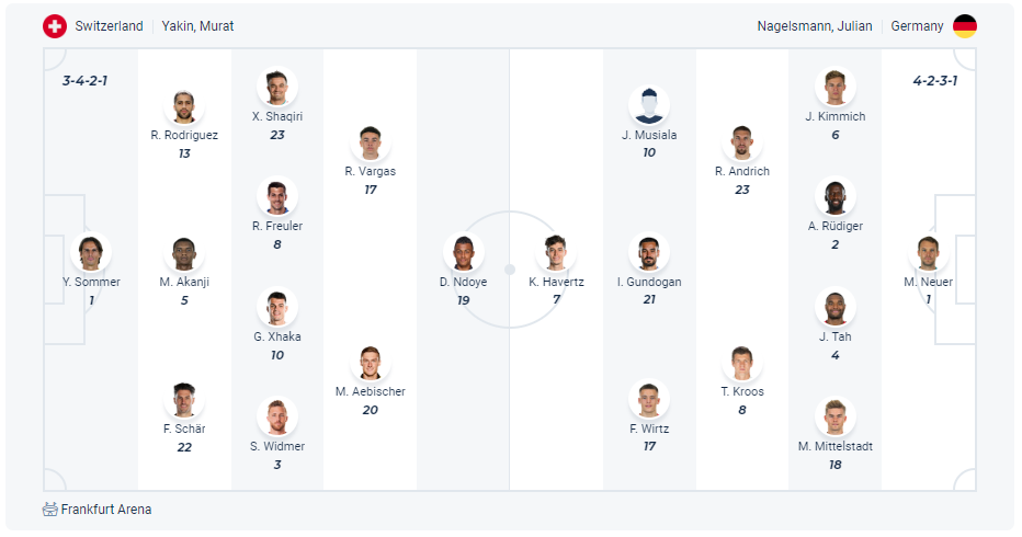 Dự kiến đội hình Thụy Sĩ vs Đức