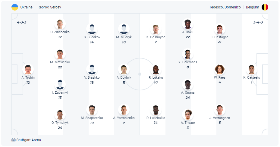 Dự kiến đội hình Ukraine vs Bỉ