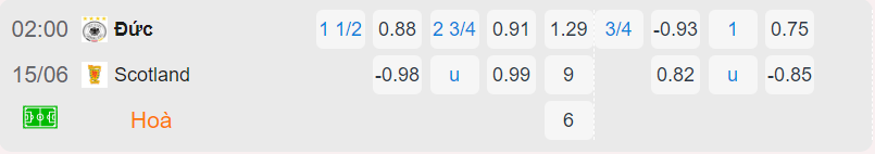 Bảng tỷ lệ kèo Đức vs Scotland