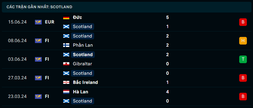 Phong độ Scotland 
