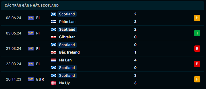 Phong độ Scotland