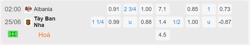 Bảng tỷ lệ kèo Albania vs Tây Ban Nha