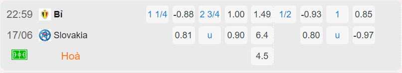 Bảng tỷ lệ kèo Bỉ vs Slovakia