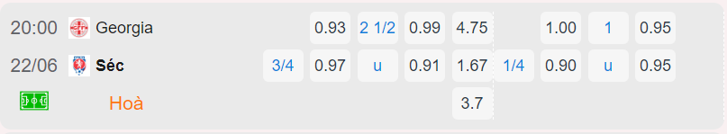 Bảng tỷ lệ kèo Georgia vs CH Séc