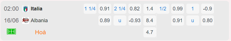 Bảng tỷ lệ kèo Italya vs Albania