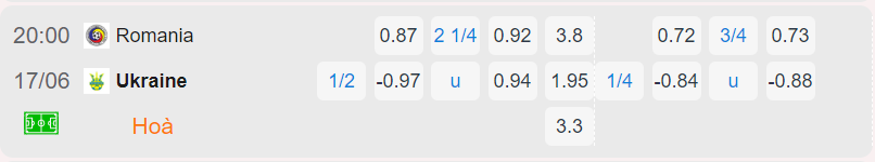 Bảng tỷ lệ kèo Romania vs Ukraine