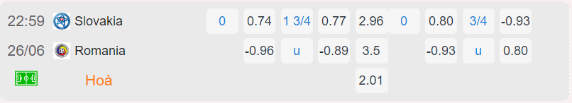 Bảng tỷ lệ kèo Slovakia vs Romania