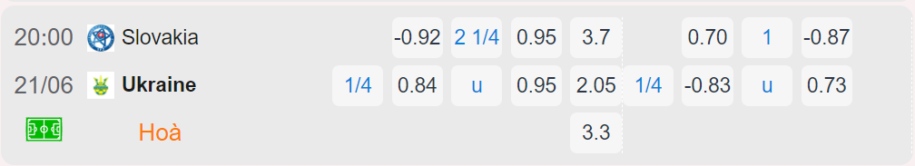 Bảng tỷ lệ kèo Slovakia vs Ukraine