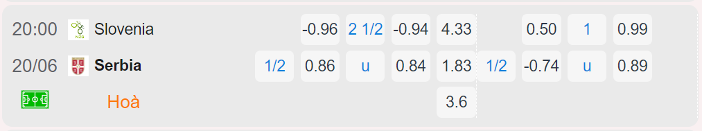 Bảng tỷ lệ kèo Slovenia vs Serbia