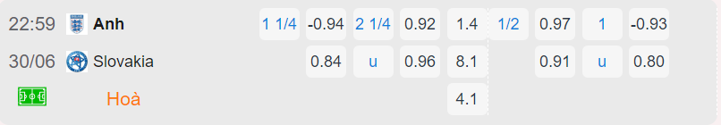 Bảng tỷ lệ kèo Anh vs Slovakia