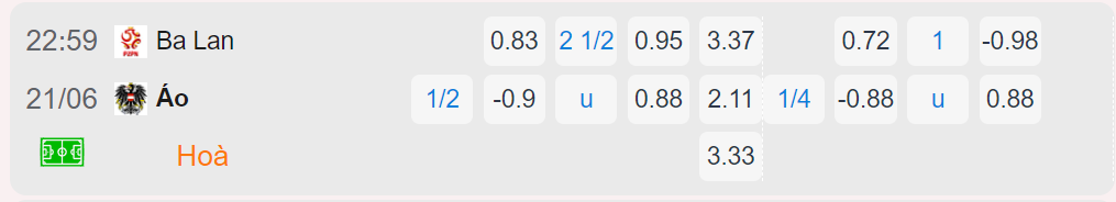 Bảng tỷ lệ kèo Ba Lan vs Áo
