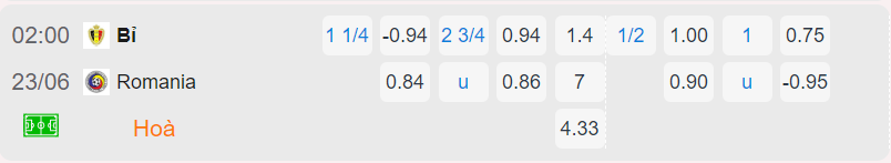 Bảng tỷ lệ kèo Bỉ vs Romania