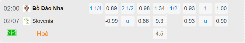 Bảng tỷ lệ kèo Bồ Đào Nha vs Slovenia