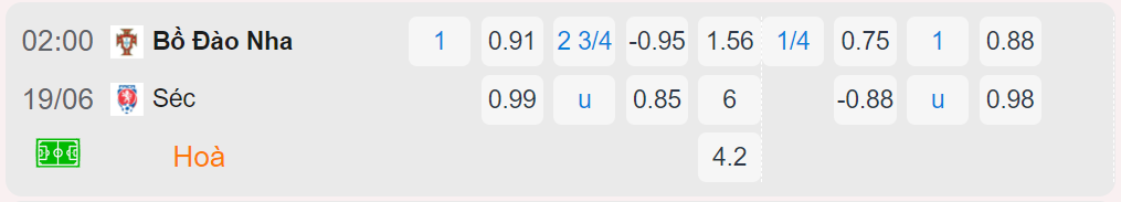 Bảng tỷ lệ kèo Bồ Đào Nha vs Cộng Hòa Séc