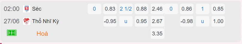 Bảng tỷ lệ kèo CH Séc vs Thổ Nhĩ Kỳ