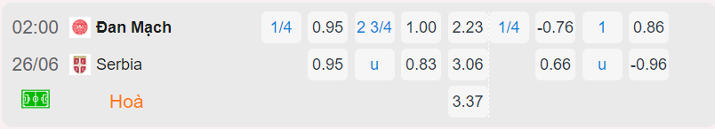 Bảng tỷ lệ kèo Đan Mạch vs Serbia