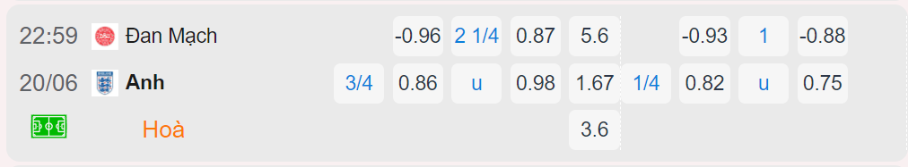 Bảng tỷ lệ kèo Đan Mạch vs Anh