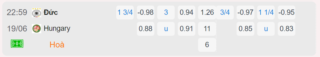 Bảng tỷ lệ kèo Đức vs Hungary