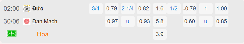 Bảng tỷ lệ kèo Đức vs Đan Mạch