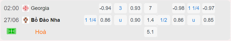 Bảng tỷ lệ kèo Georgia vs Bồ Đào Nha