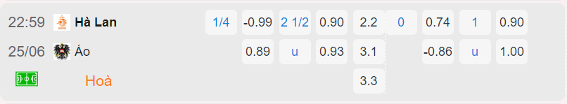 Bảng tỷ lệ kèo Hà Lan vs Áo