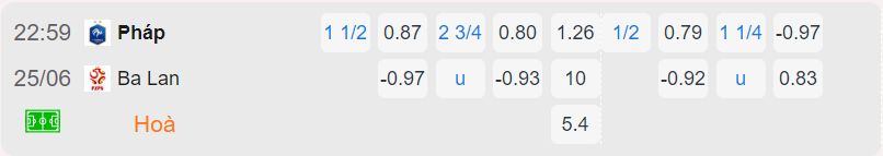 Bảng tỷ lệ kèo Pháp vs Ba Lan