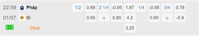 Bảng tỷ lệ kèo Pháp vs Bỉ