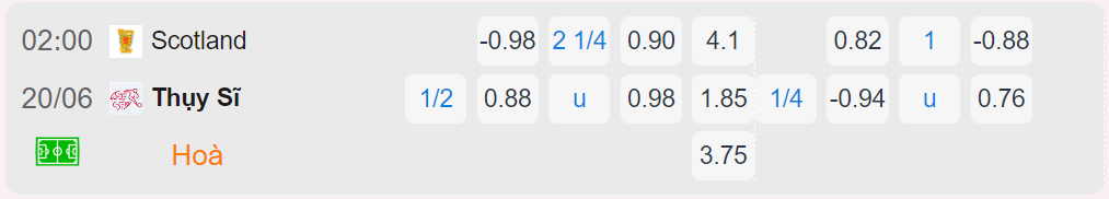 Bảng tỷ lệ kèo Scotland vs Thụy Sĩ