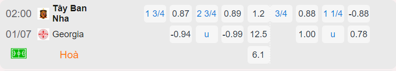 Bảng tỷ lệ kèo Tây Ban Nha vs Georgia