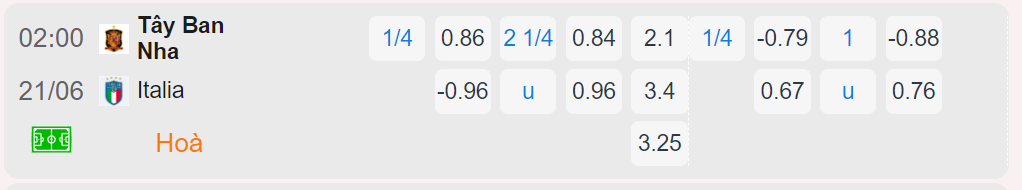 Bảng tỷ lệ kèo Tây Ban Nha vs Ý