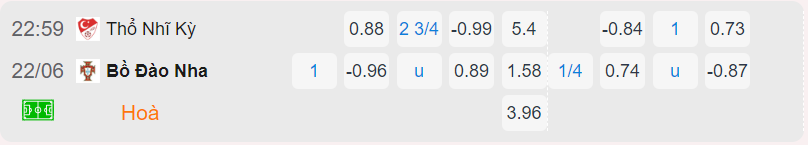 Bảng tỷ lệ kèo Thổ Nhĩ Kỳ vs Bồ Đào Nha