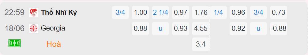 Bảng tỷ lệ kèo Thổ Nhĩ Kỳ vs Georgia