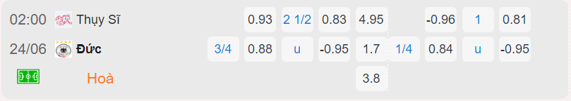 Bảng tỷ lệ kèo Thụy Sĩ vs Đức
