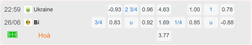 Bảng tỷ lệ kèo Ukraine vs Bỉ