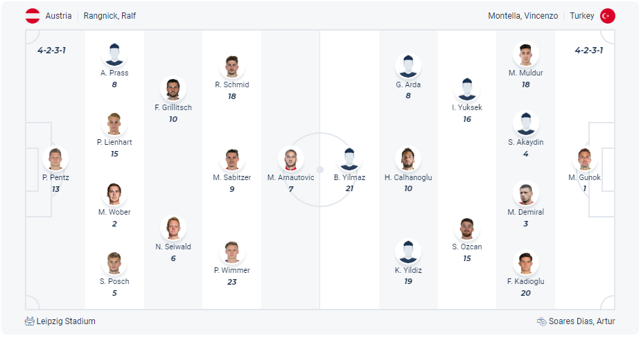 Dự kiến đội hình Áo vs Thổ Nhĩ Kỳ
