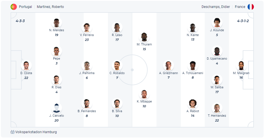 Dự kiến đội hình Bồ Đào Nha vs Pháp